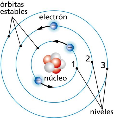 Diagramma Image : Modelo Atomico De Bohr En Los Gases