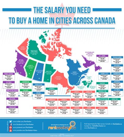 RentSeeker Publishes New Data on Home Prices across Canada