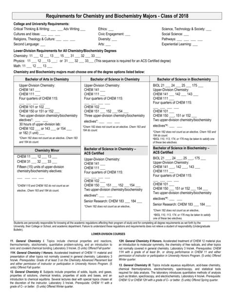 Requirements for the Chemistry Major