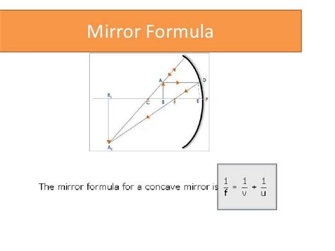 Ray Optics Formulaes