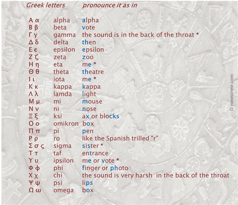 Jackie J. Smallwood: 7Th Letter Of Greek Alphabet - Seventh letter of the greek alphabet is a ...