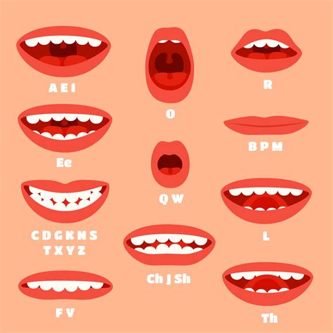 Lip Sync Mouth Shapes, 10 best Lip Sync Mouth Poses images on Pinterest ..., Learn what's ...