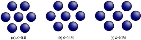 Geometries of a hexagon unit cell in the monolayer under unidirectional ...