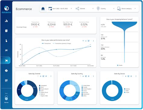 Looker Studio Templates From Funnel