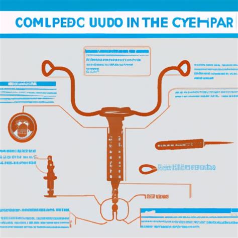 How Does a Copper IUD Work? Exploring the Science Behind Its Mechanisms of Action - The ...