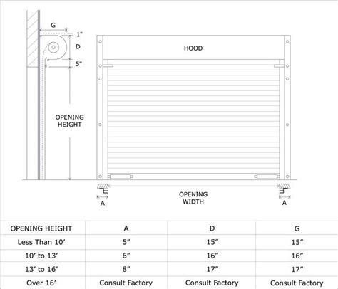 roll up door sizes philippines. There are any references about roll up ...