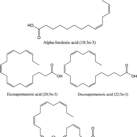 Flow diagram for the preparation of fish protein hydrolysate. Source:... | Download Scientific ...