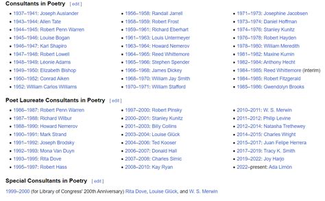 XYZ | Poet Laureate – The Poet's List