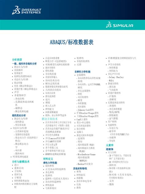 Simulia Abaqus Standard | PDF