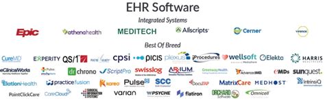 What is Electronic Health Record (EHR) Systems: Features, To