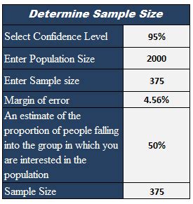 Sample Size Calculator with Excel