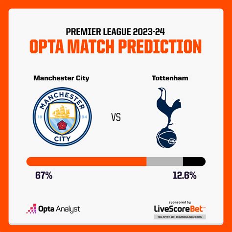 Manchester City vs Tottenham Prediction | Opta Analyst