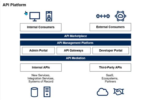 Topic 2 a)– Application Architecture Layer – 1Q’s EA Journey