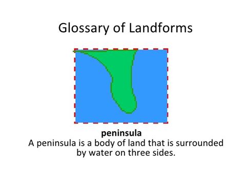 Glossary of Landforms