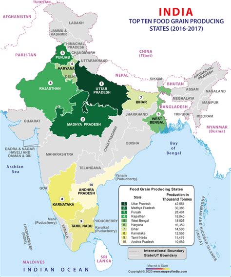 Top 10 Food Grain Producing States of India