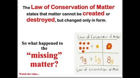 Conservation Of Matter Definition