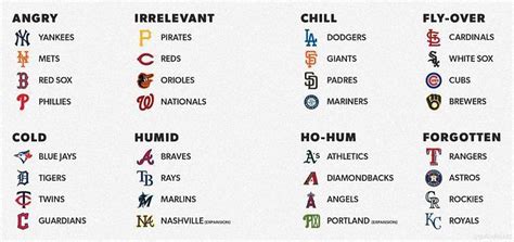 MLB Expansion Teams: Which cities are in the running to land newest ...