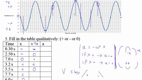 HTPIB11A2 SHM Graphs 3 - YouTube