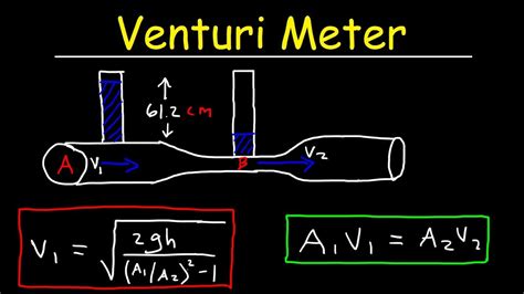 Découvrir 86+ imagen tube de venturi formule - fr.thptnganamst.edu.vn