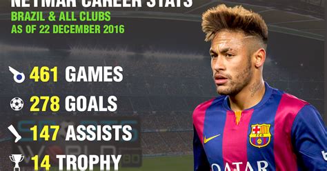 Sports World-BD: Neymar Jr. Career Stats