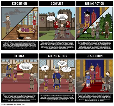 The Prince and the Pauper Plot Diagram Storyboard