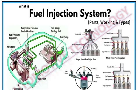 Latest Technology in Fuel Injection System