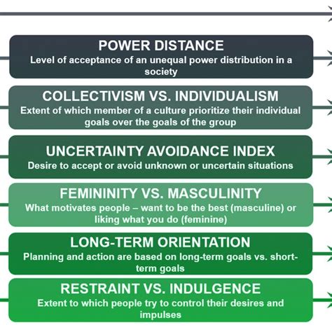 Edgar Schein’s Cultural Framework. Schein outlines three levels of... | Download Scientific Diagram