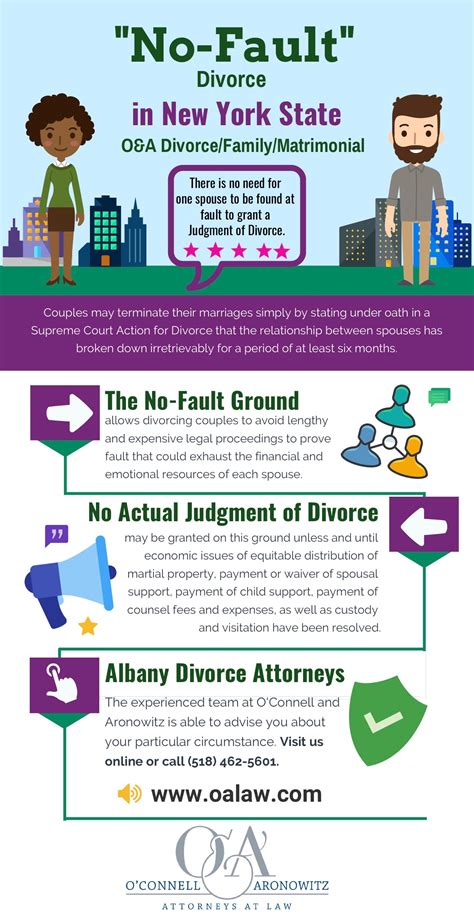 No Fault Divorce in New York State | OA Law