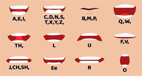Human cartoon character talking mouth and lips expressions vector animations poses mouth talk ...