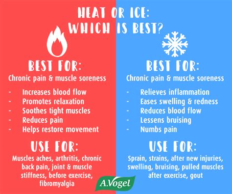 Heat or ice: which is best for your pain or injury?