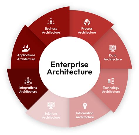 Enterprise Architecture | Sparkfish