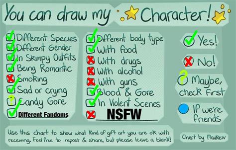 You can draw my Characters (Meme) by Metalheart2372 on DeviantArt