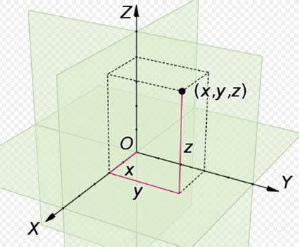 Triaxial Accelerometer Considerations - CBM CONNECT®