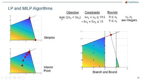 Mathematical Modeling with Optimization, Part 2 - Video - MATLAB