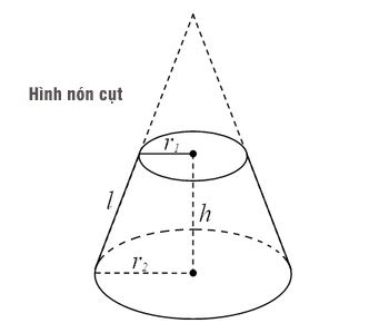 Công Thức Tính Thể Tích Khối Nón: Tròn Xoay, Cụt Và Bài Tập - VUIHOC