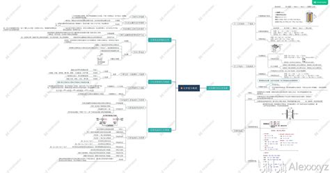 高中化学 必修二 第二章 化学反应与能量 思维导图 - 哔哩哔哩