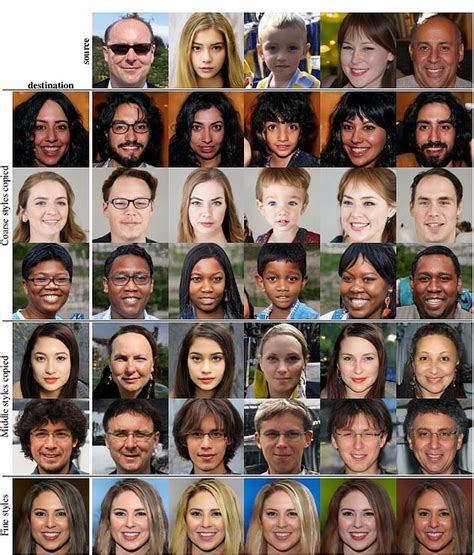 Creepy website uses AI to create 'deepfake' photos of humans who don't ...