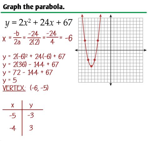 3.4 - Graphing Parabolas in Standard Form - Ms. Zeilstra's Math Classes