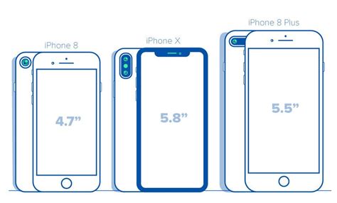 Jak duży jest iPhone X? - porównanie wymiarów - mobiRANK.pl