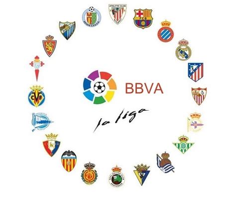 La Liga BBVA 2014-15 Points Table and Teams Standing | Sports Mirchi