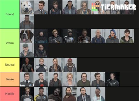 Detroit: Become Human Characters Tier List (Community Rankings) - TierMaker