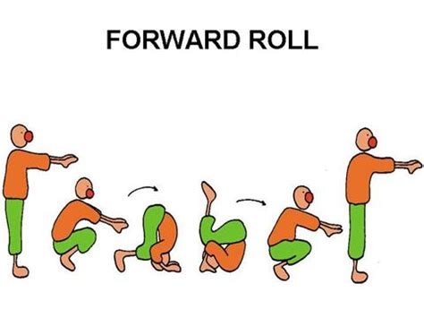 How to do forward roll (Beginners to expert level ) | UnrealisticTrends