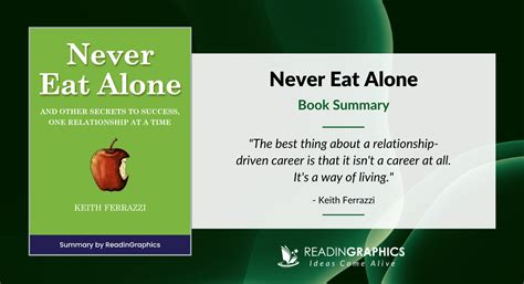 Book Summary - Never Eat Alone (Keith Ferrazzi)