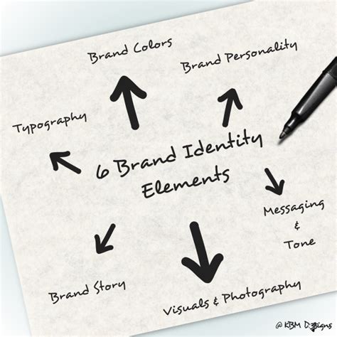 Brand Identity Elements, How to Shape Your Brand Personality • KBM D3signs