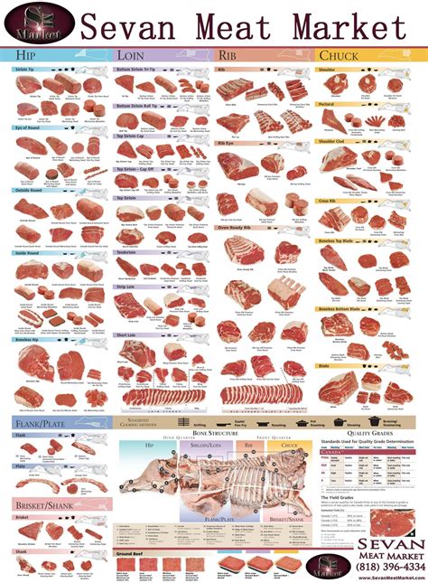 Meat Chart | Beef cuts, Meat cuts chart, Beef cuts chart