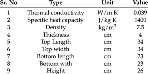 Thermal and physical properties of polyurethane foam insulation [23 ...