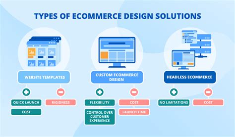 Is Custom Ecommerce Website Design Worth Investing In?