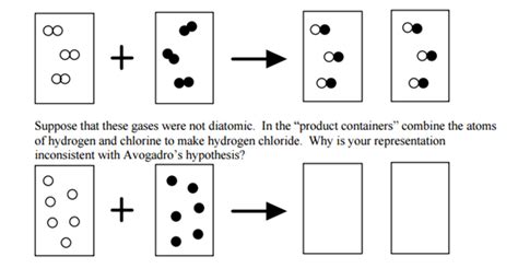 Avogadro’s Hypothesis - Examples | Avogadro’s Law | Physics