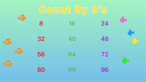 Skip Counting By 8 Song