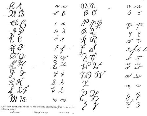 This handy chart shows samples of colonial #handwriting. Family Tree Genealogy, Genealogy ...